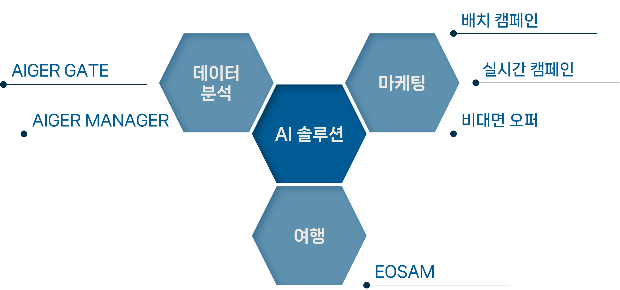 eogram-main-buss